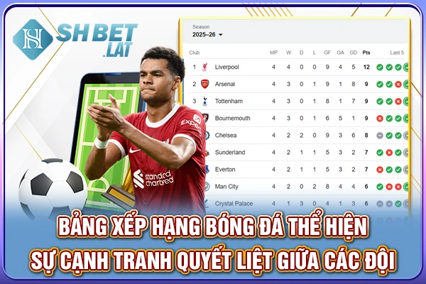 Bảng xếp hạng bóng đá thể hiện sự cạnh tranh quyết liệt giữa các đội Bảng xếp hạng bóng đá thể hiện sự cạnh tranh quyết liệt giữa các đội